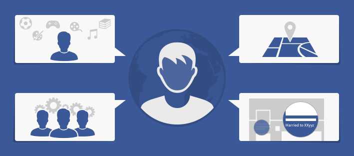 5 советов по SEO-оптимизации Facebook страницы